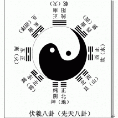 [ 陰陽五行學說 ]