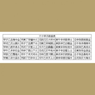 生辰天命--{納音六十甲子五行屬性表}