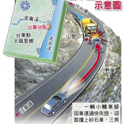 台灣之亂源--姓名全錯了--[錯誤公式vs十條命]