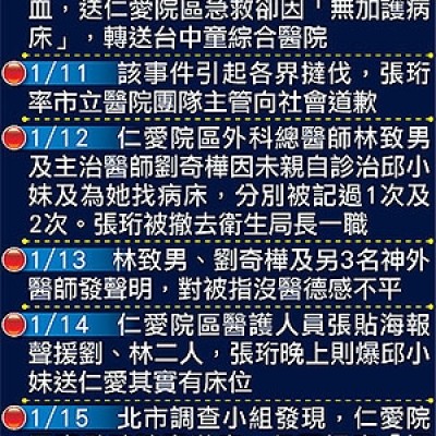 台灣之亂源--姓名全錯了--[錯誤公式VS人球案邱小妹妹事件探索]--4