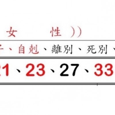 女子命名改名重要注意事項--避數